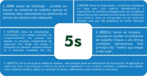 5S em Odontologia