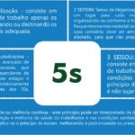 5S em Odontologia